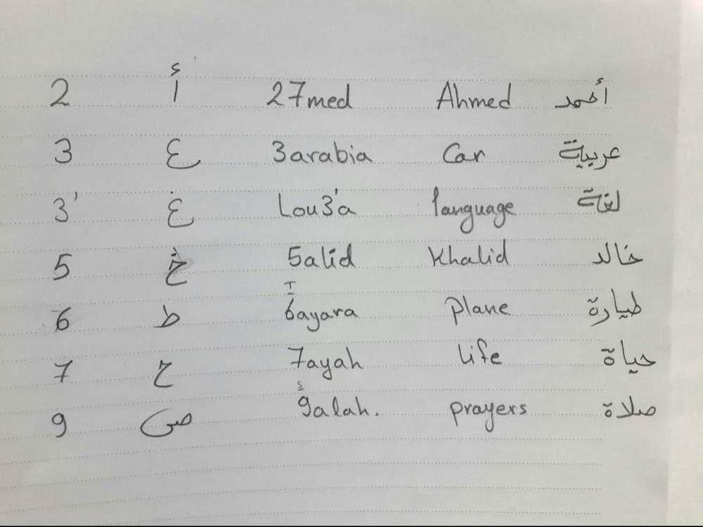 franco arabic alphabet