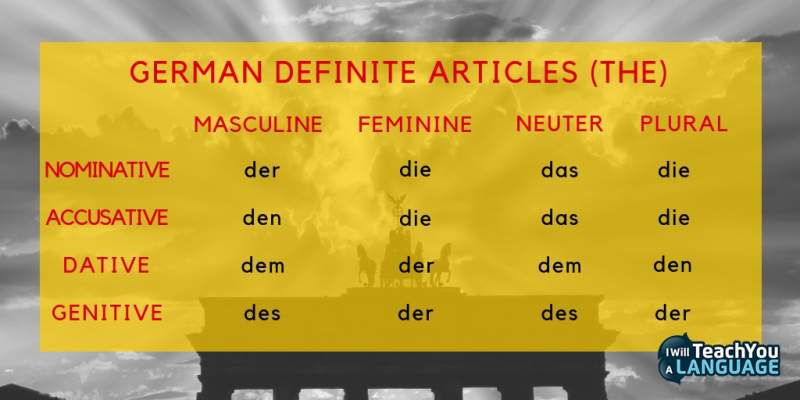 German cases explained - German cases chart German cases explained different forms of the