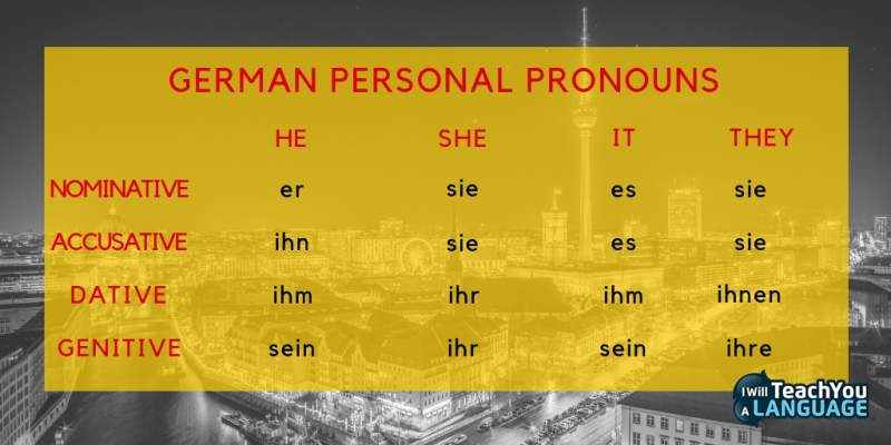 German cases explained - personal pronouns German cases explained personal pronouns 2