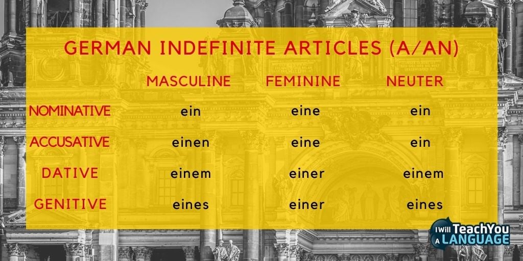 German cases explained - German indefinite articles German indefinite articles